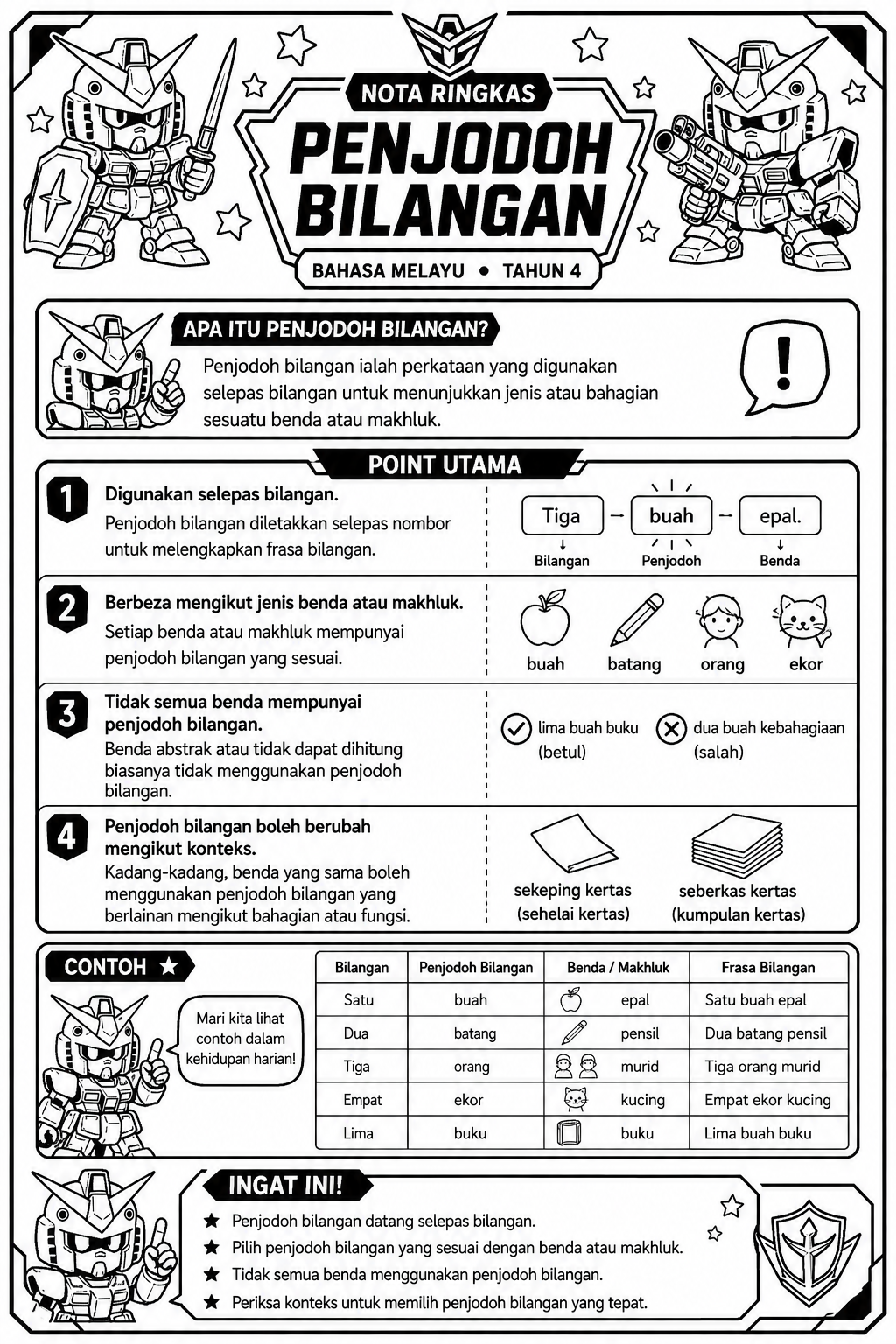 Contoh hasil nota ringkas menggunakan prompt Lembara