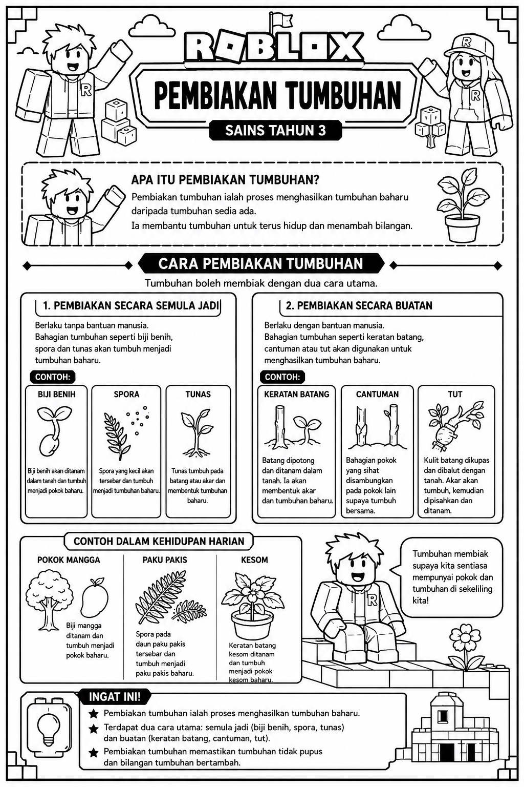 Contoh hasil nota ringkas menggunakan prompt Lembara