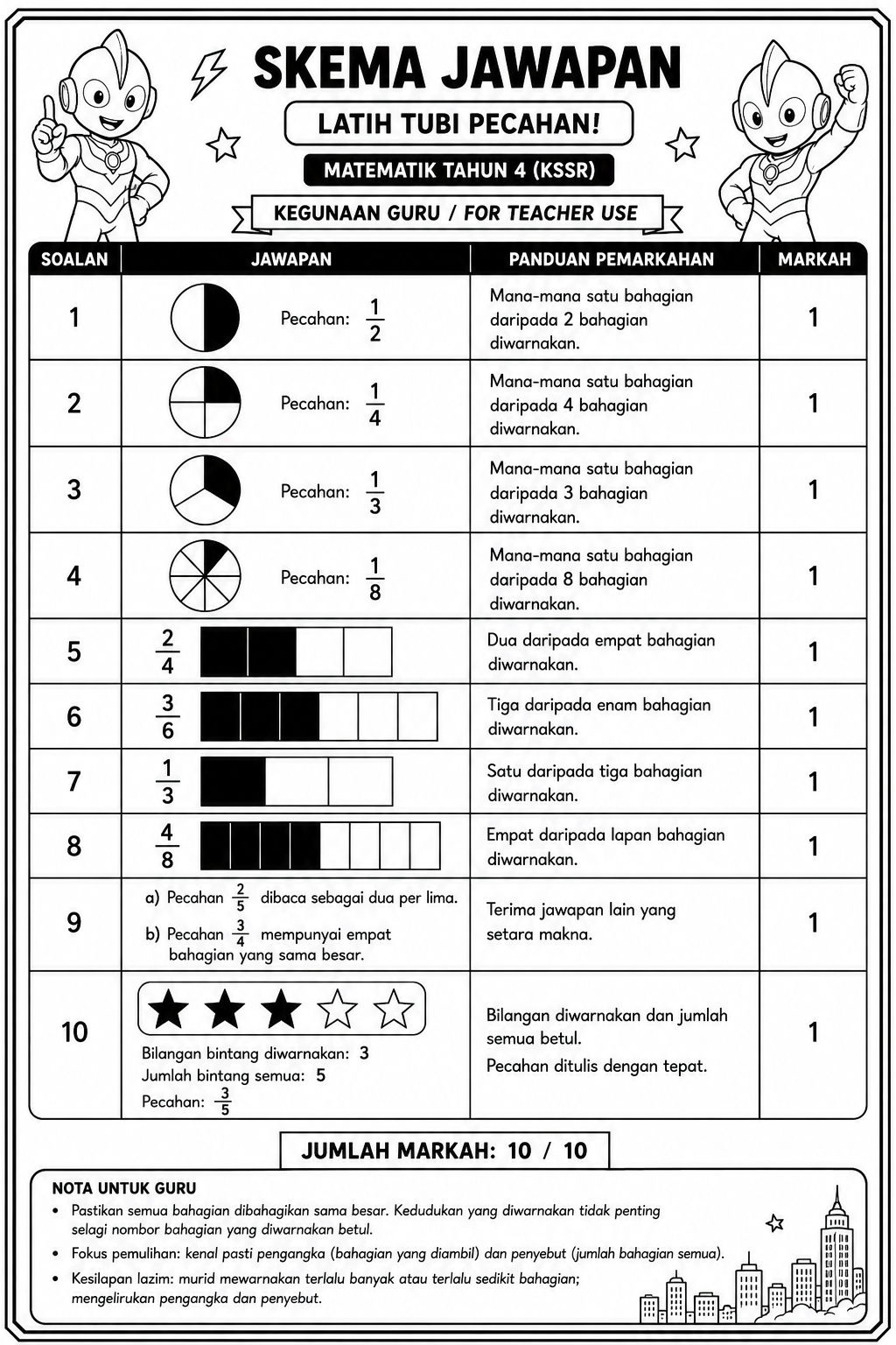 Contoh hasil skema jawapan menggunakan prompt Lembara