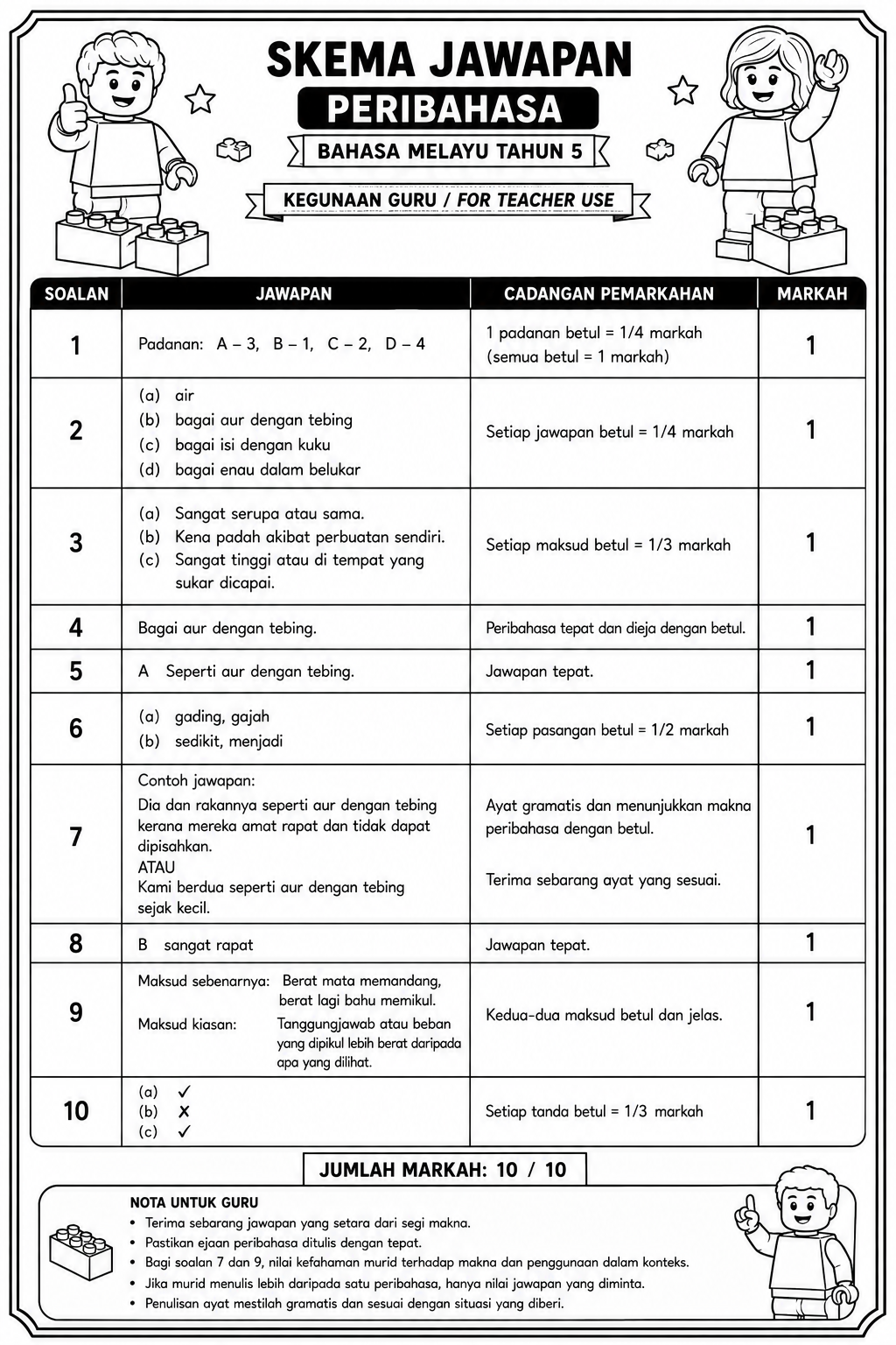 Contoh hasil skema jawapan menggunakan prompt Lembara
