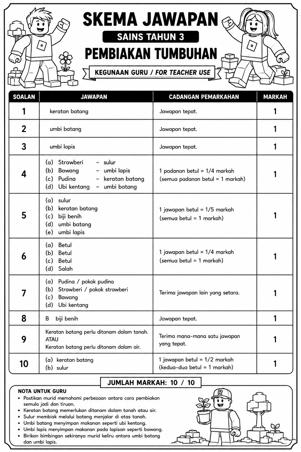 Contoh hasil skema jawapan menggunakan prompt Lembara